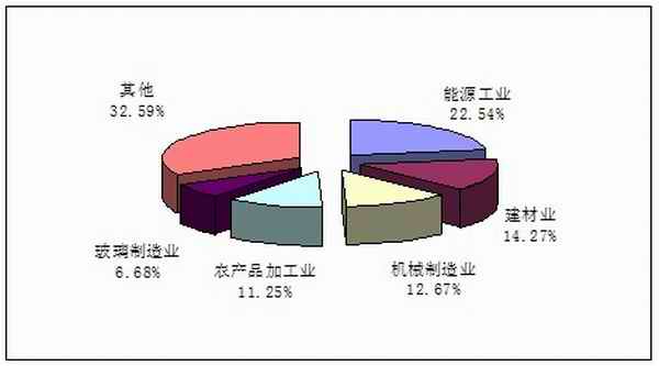 �ИI(y��)�a(ch��n)ֵ�ֲ�