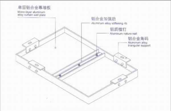 鋁單板結構圖